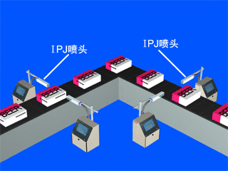 多臺(tái)噴碼機(jī)組合，不同角度與高穩(wěn)定需求